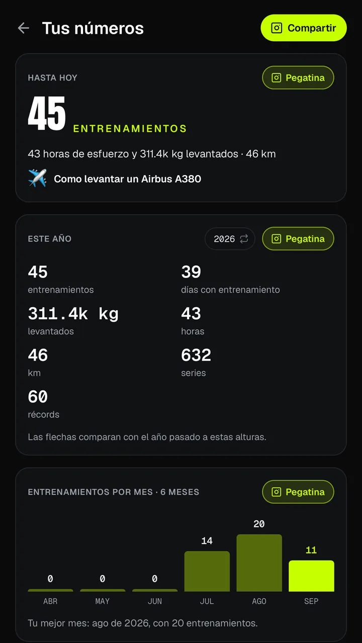 Pantalla Tus números de GO360: 45 entrenamientos este año, kilos levantados, horas y entrenamientos por mes